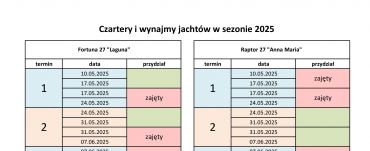 Czartery na Mazurach 2025